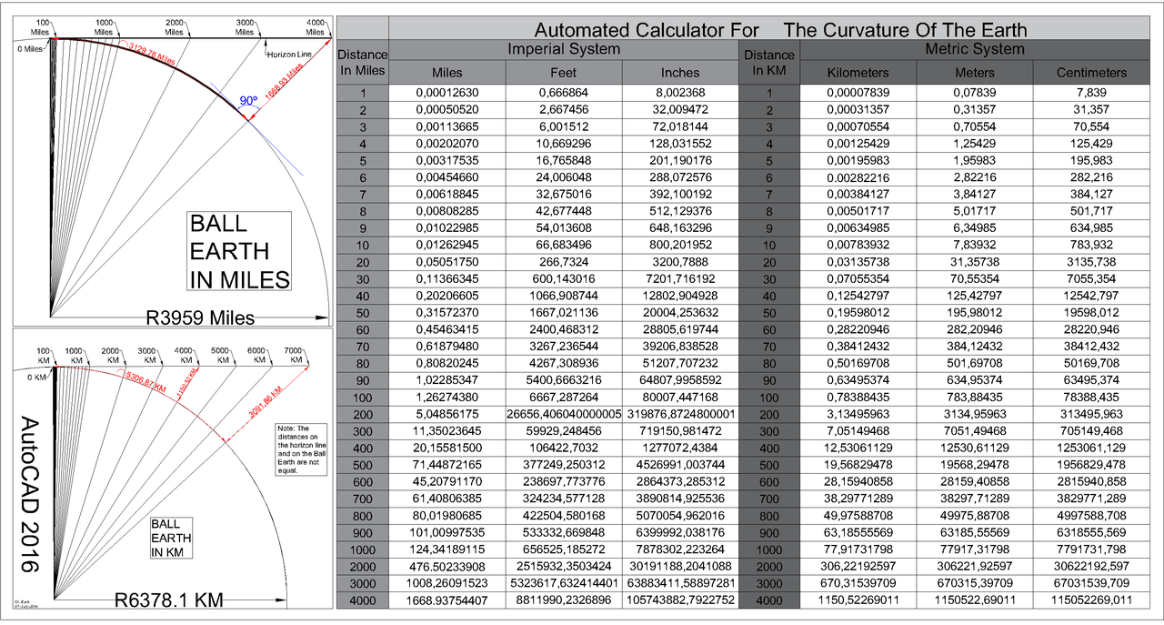 CurvatureCalculator