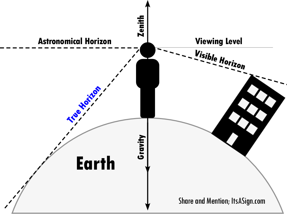 Horizons1