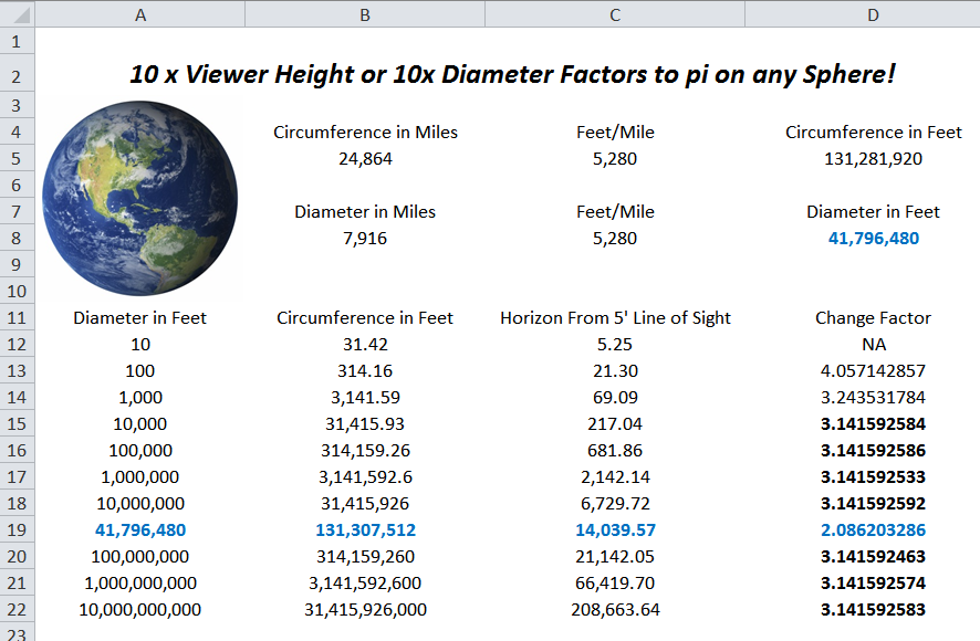 Pi Factor